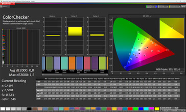 Précision des couleurs (profil : professionnel, standard, espace colorimétrique cible : sRGB)