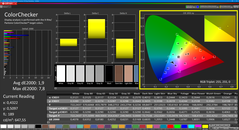 Colorchecker (étalonné)