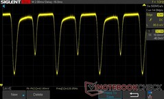 luminosité à 100 % : gradation CC à 120 Hz (taux de rafraîchissement de 60 Hz)