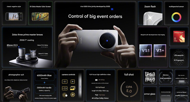(Image source : Vivo - machine translated)