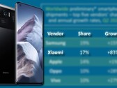 Xiaomi a connu une énorme croissance annuelle grâce à la popularité d'appareils tels que le Mi 11 Ultra. (Image source : Xiaomi/Canalys - édité)
