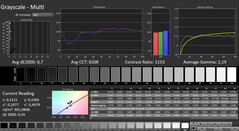 CalMAN : Niveaux de gris (calibrés)