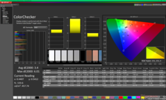 ColorChecker avant l'étalonnage (P3)