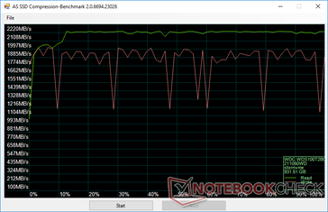 Western Digital SN550 1 To