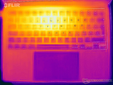 Heatmap stress (haut)