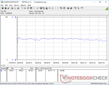 consommation de 3DMark 06