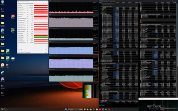 Witcher 3 stress (mode performance)