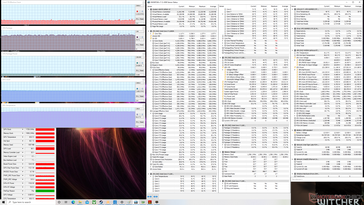 Witcher 3 stress (Mode Benchmark activé)