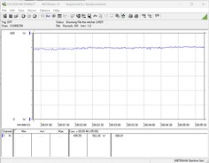 Test de la consommation d'énergie du système - Gaming ( Witcher 3 Ultra preset)