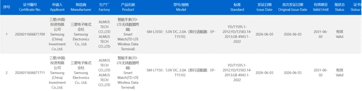 Les deux smartwatches sont répertoriées dans la base de données 3C sous les codes de modèle SM-L3550 et SM-L7150, respectivement.
