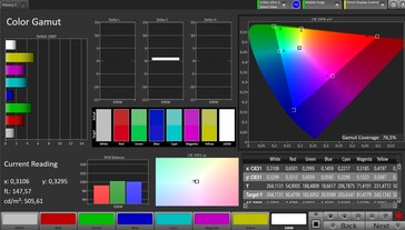 Espace couleur CalMAN DCI P3 - Paramètres par défaut sans True Tone