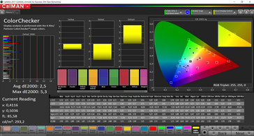 HTC U11 Plus - ColorChecker (profil : sRGB, espace colorimétrique cible : sRGB).