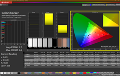 Couleurs, calibrées