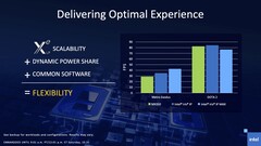 Performance des Intel Xe Max et Xe iGPU dans Metro Exodus et DOTA 2. (Source : Intel)