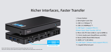 Ports MeLE Overclock4C