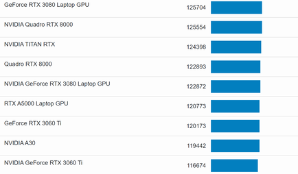 Autres GPU (Image Source : Geekbench)