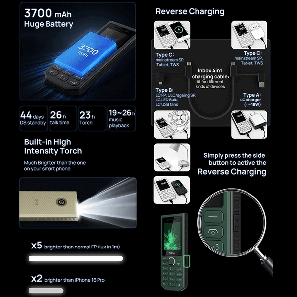 La batterie externe Nokia 300 permet de recharger d'autres appareils grâce à la prise en charge de la recharge inversée par câble.