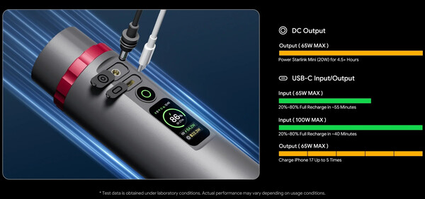 Le PeakDo dispose d'un port CC et d'un port USB-C.