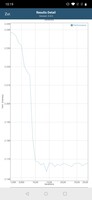 OnePlus 7 Pro - Test de batterie GFXBench.