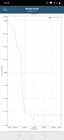 OnePlus 7 Pro - Test de batterie GFXBench.