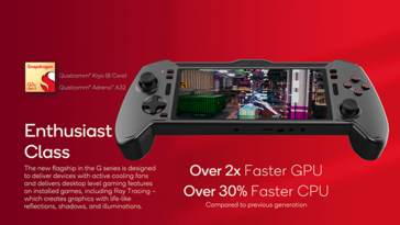 Snapdragon G3x Gen 2 offre des performances CPU et GPU 30 % et 2 fois plus rapides. (Source de l'image : Qualcomm)
