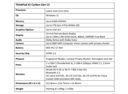 Fiche technique Lenovo ThinkPad X1 Carbon G12