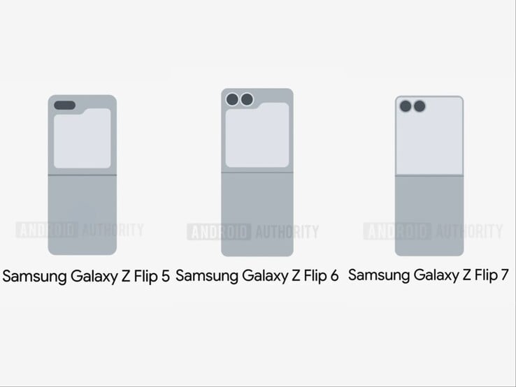 Images divulguées (modifiées) montrant les écrans de couverture de Galaxy Z Flip 5, Z Flip 6 et Z Flip 7. (Source de l'image : Android Authority)