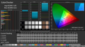 CalMAN : ColorChecker (après calibration)