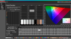 ColorChecker après étalonnage