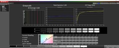 Niveaux de gris calibrés