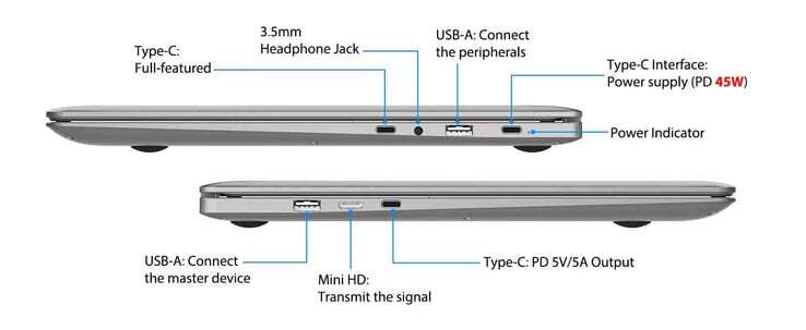 De nombreuses connexions sont disponibles. (Source de l'image : Elecrow)