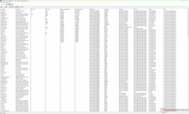 Liste des conducteurs