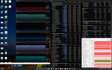 Cyberpunk 2077 stress (mode Performance)