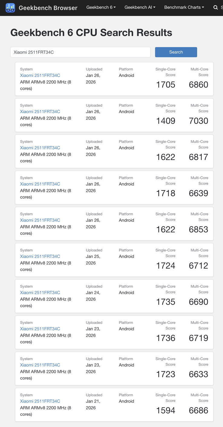 (Source : Geekbench)