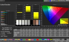 Précision des couleurs CalMAN