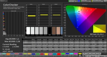 Précision des couleurs (espace couleur cible : sRGB, profil : naturel)