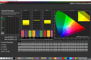Précision des couleurs (espace couleur cible : P3 ; profil : naturel, max. chaud)