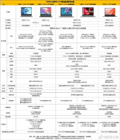 Fiche technique en chinois. (Image source : Lenovo)