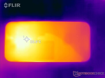 Test de stress : Haut