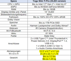 Lenovo Yoga Slim 7i Pro OLED - Spécifications. (Source : Lenovo)