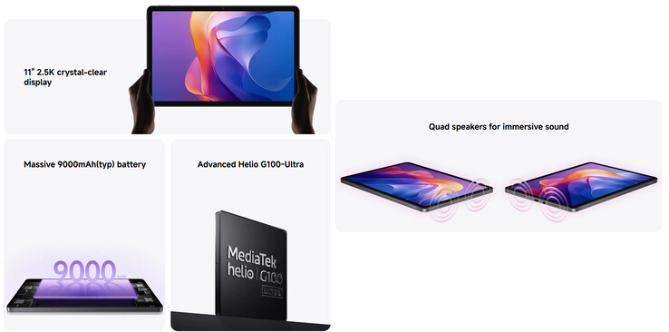 Principales caractéristiques du Redmi Pad 2 (Source : Xiaomi)
