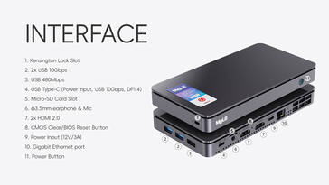 Configuration des ports du nouvel Overclock X2 (Image source : MeLE)