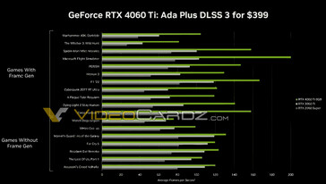 (Source de l'image : NVIDIA via VideoCardz)