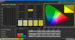 Saturation (calibrée)