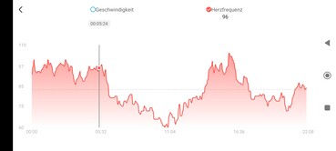 Mesures Amazfit Bip 3 Pro