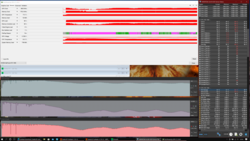 Test de stress (Prime95 + FurMark)