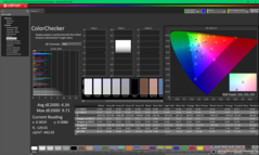 ColorChecker avant étalonnage