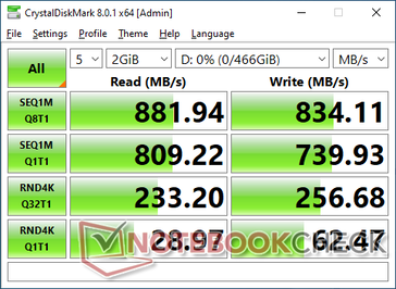 CrystalDiskMark 8 avec câble USB-C