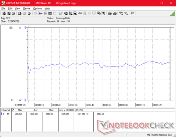 consommation de 3DMark 06