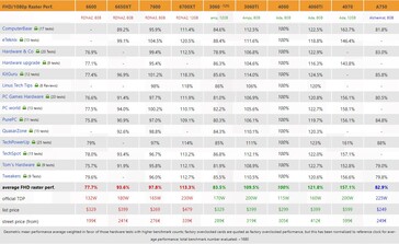 Performances de tramage de la RTX 4060 à 1080p. (Source : 3DCenter)